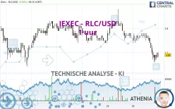 IEXEC - RLC/USD - 1 uur