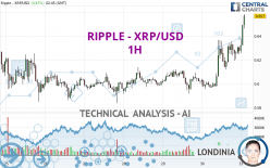 RIPPLE - XRP/USD - 1H