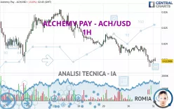 ALCHEMY PAY - ACH/USD - 1H