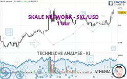 SKALE NETWORK - SKL/USD - 1 uur