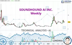 SOUNDHOUND AI INC. - Weekly