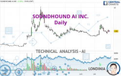 SOUNDHOUND AI INC. - Täglich