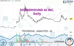 SOUNDHOUND AI INC. - Daily