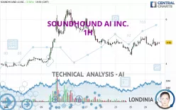 SOUNDHOUND AI INC. - 1H