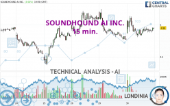 SOUNDHOUND AI INC. - 15 min.