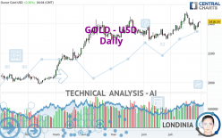 GOLD - USD - Daily