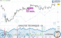 AMG - 15 min.