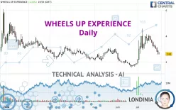 WHEELS UP EXPERIENCE - Daily