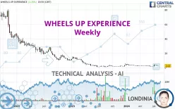 WHEELS UP EXPERIENCE - Weekly