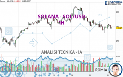 SOLANA - SOL/USD - 1 uur