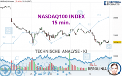 NASDAQ100 INDEX - 15 min.