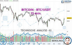 BITCOIN - BTC/USDT - 15 min.