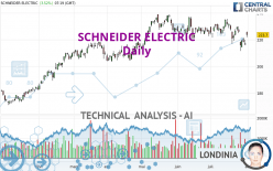 SCHNEIDER ELECTRIC - Dagelijks