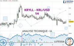 KRYLL - KRL/USD - 1H