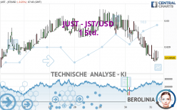 JUST - JST/USD - 1 Std.