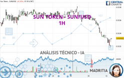 SUN TOKEN - SUN/USD - 1H