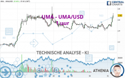 UMA - UMA/USD - 1 Std.