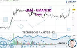 UMA - UMA/USD - 1 uur