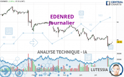 EDENRED - Journalier