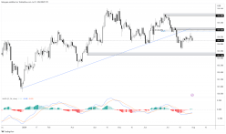 US DOLLAR INDEX - Journalier