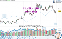 SILVER - USD - Daily