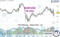 EUR/USD - 15 min.