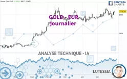 GOLD - EUR - Täglich