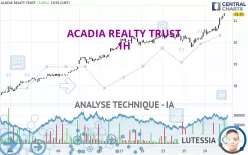 ACADIA REALTY TRUST - 1H