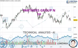 PARTNERS GROUP N - 1H