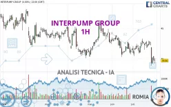 INTERPUMP GROUP - 1 uur