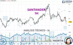 SANTANDER - 1 uur