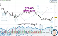 VALEO - Journalier