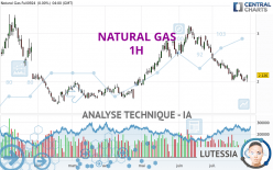 NATURAL GAS - 1H