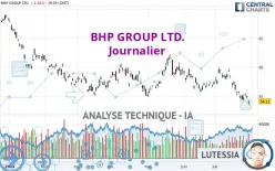 BHP GROUP LTD. - Journalier