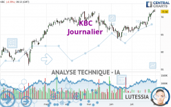 KBC - Journalier