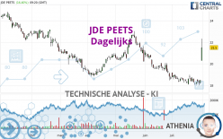 JDE PEETS - Daily