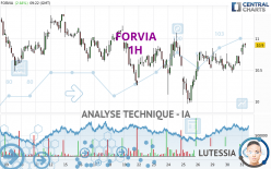 FORVIA - 1H