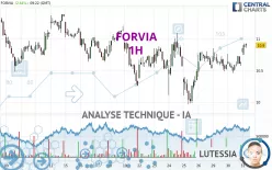 FORVIA - 1H