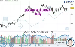 DAX40 FULL1224 - Daily