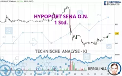 HYPOPORT SENA O.N. - 1 Std.