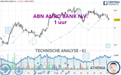 ABN AMRO BANK N.V. - 1H