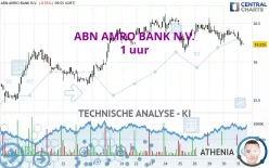 ABN AMRO BANK N.V. - 1 uur