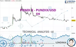 PUNDI X - PUNDIX/USD - 1H