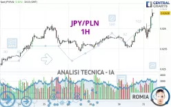 JPY/PLN - 1H