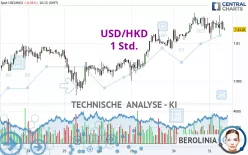 USD/HKD - 1 Std.