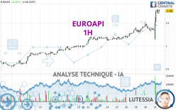 EUROAPI - 1H