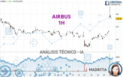 AIRBUS - 1H