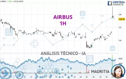 AIRBUS - 1H