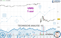 UMG - 1 Std.