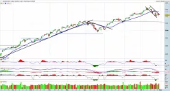 S&amp;P500 INDEX - Täglich